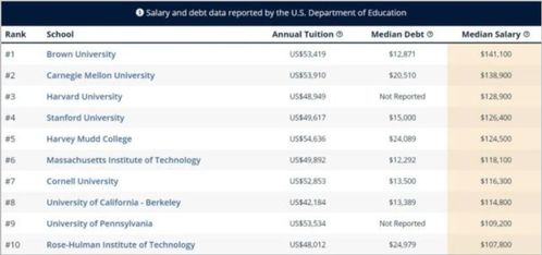 2020熱門高薪專業(yè)揭秘 大數(shù)據(jù)指引下的計(jì)算機(jī)軟件開發(fā)之路