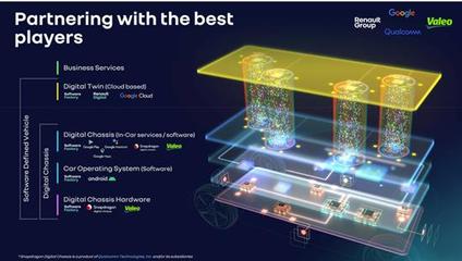 雷諾與法雷奧攜手 深化軟件定義汽車時代的戰(zhàn)略合作