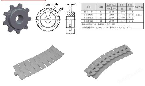 rt114塑料鏈板平頂鏈 節(jié)距38.1mm